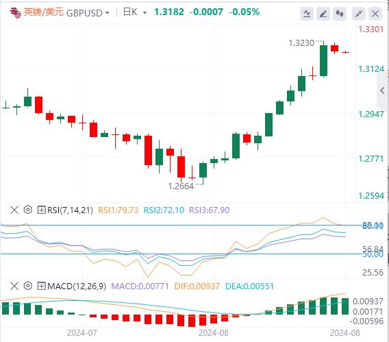 【富拓外汇市场评论】：美联储官员再度放鸽 美元指数接近101美元(图3)