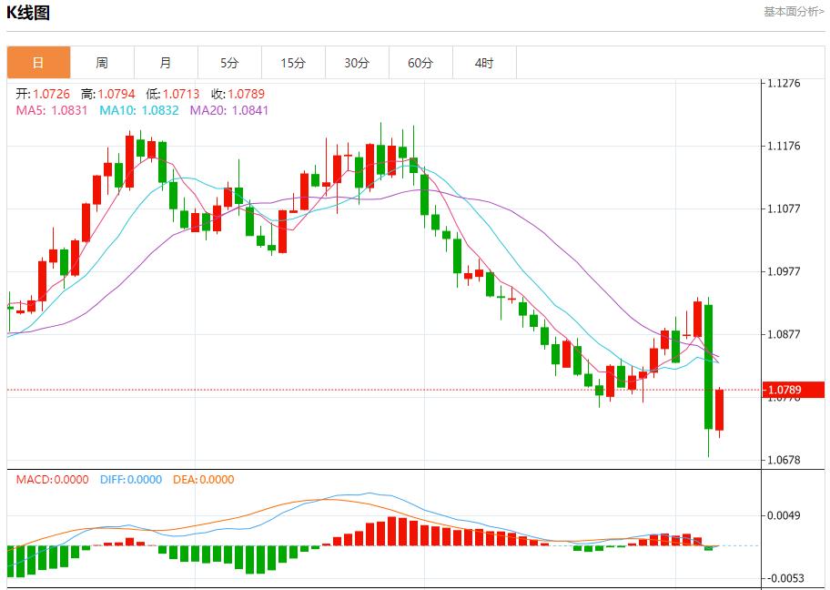【FXTM官网】：英国央行降息25基点 11月7日现货黄金、白银、原油、外汇短线走势分析(图1)