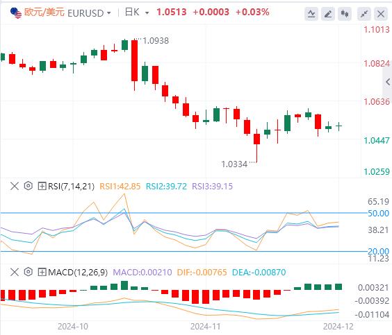 【富拓外汇官网】: “小非农”将率先登场!美元企稳(图1) 【富拓外汇官网】: “小非农”将率先登场!美元企稳(图1)