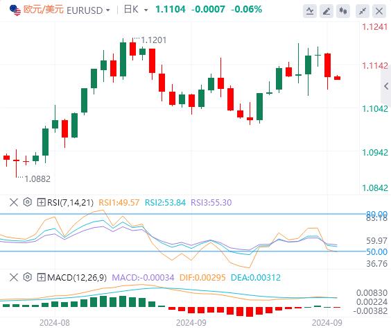 FXTM富拓美联储官员密集发声 美元指数在101附近(图2)