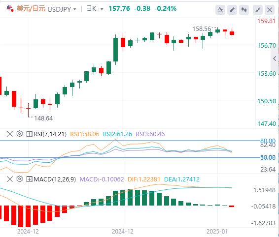 【富拓外汇决策分析】:美联储鹰声突袭 非农驾到、市场恐迎巨震!(图3) 【富拓外汇决策分析】:美联储鹰声突袭 非农驾到、市场恐迎巨震!(图3)