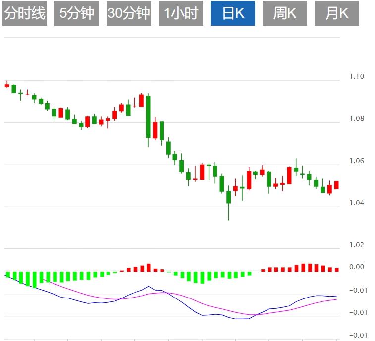 【FXTM官网】：美联储政策会议前美元冲高受阻 关注“恐怖数据”(图2)