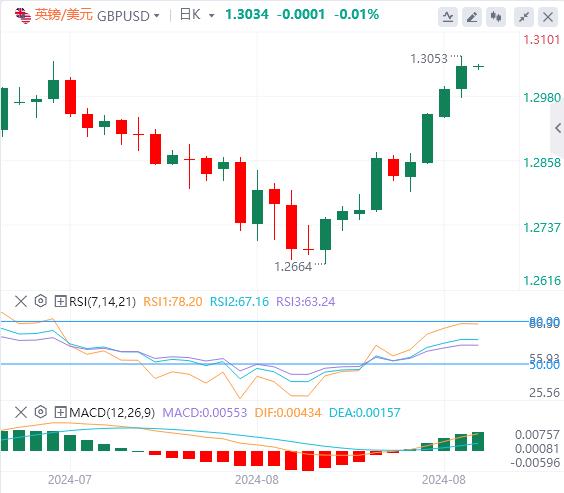 【FXTM官网】:美元下跌 黄金再创历史新高(图3) 【FXTM官网】:美元下跌 黄金再创历史新高(图3)