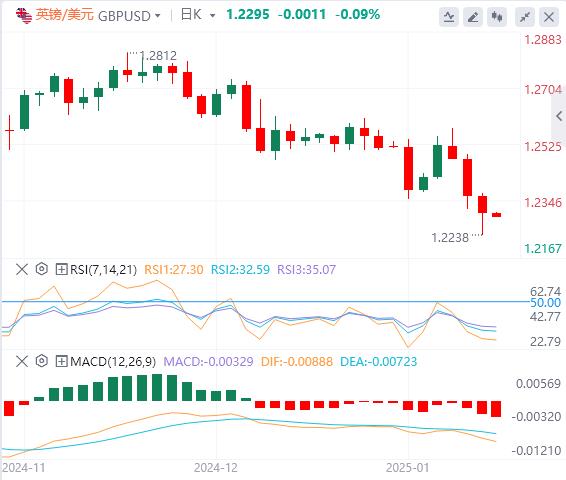 【富拓外汇平台】:美联储多位官员发声 美元与黄金同涨3日!(图3) 【富拓外汇平台】:美联储多位官员发声 美元与黄金同涨3日!(图3)