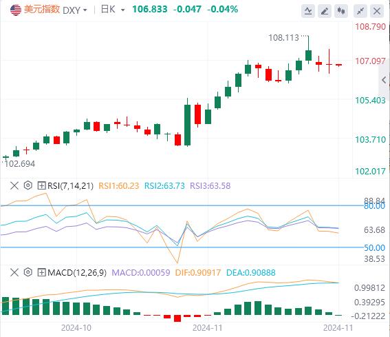 【富拓外汇市场分析】:美联储会议纪要显示官员们倾向于渐进降息 美国重要数据成为焦点(图1) 【富拓外汇市场分析】:美联储会议纪要显示官员们倾向于渐进降息 美国重要数据成为焦点(图1)