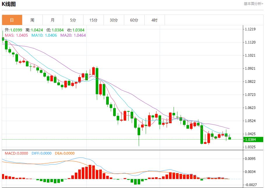 【富拓外汇官网】:加拿大股市收官日展望 12月31日现货黄金、白银、原油、外汇短线走势分析(图1) 【富拓外汇官网】:加拿大股市收官日展望 12月31日现货黄金、白银、原油、外汇短线走势分析(图1)