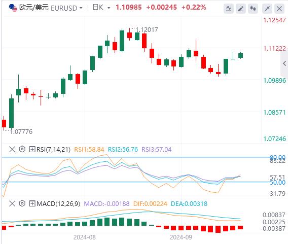 【FXTM官网】：美联储、日本央行决议与“恐怖数据”料引爆行情(图1)