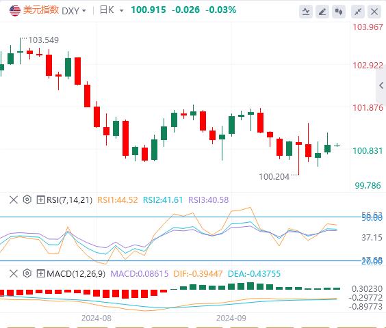 【富拓外汇市场分析】:美联储坚定降息步伐 澳洲联储基准利率保持不变(图1) 【富拓外汇市场分析】:美联储坚定降息步伐 澳洲联储基准利率保持不变(图1)