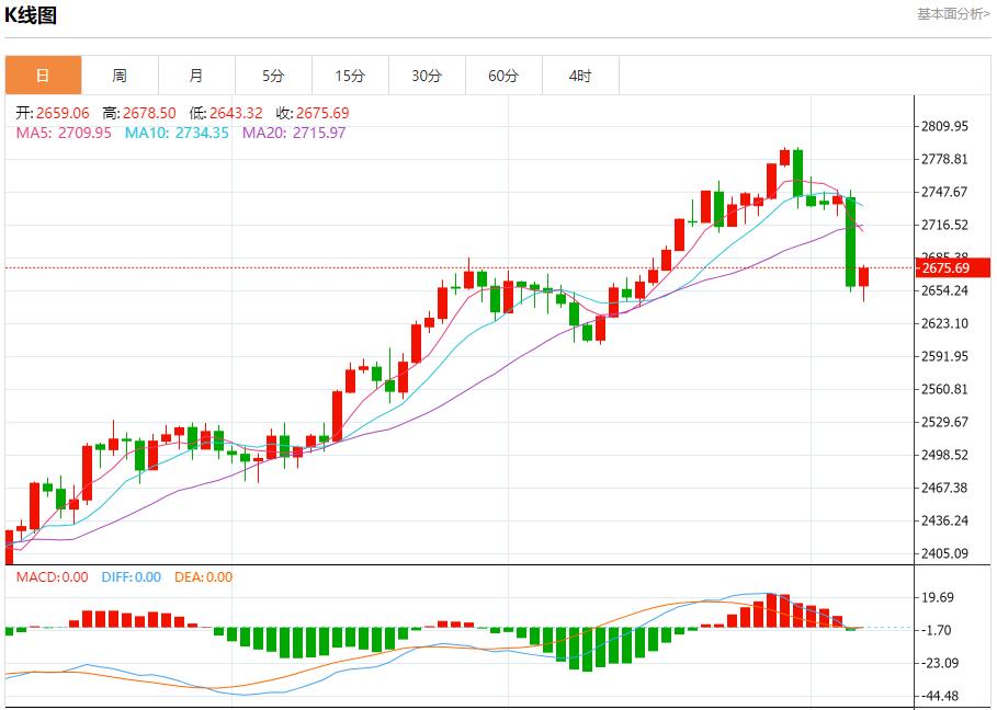 【FXTM官网】：英国央行降息25基点 11月7日现货黄金、白银、原油、外汇短线走势分析(图3)