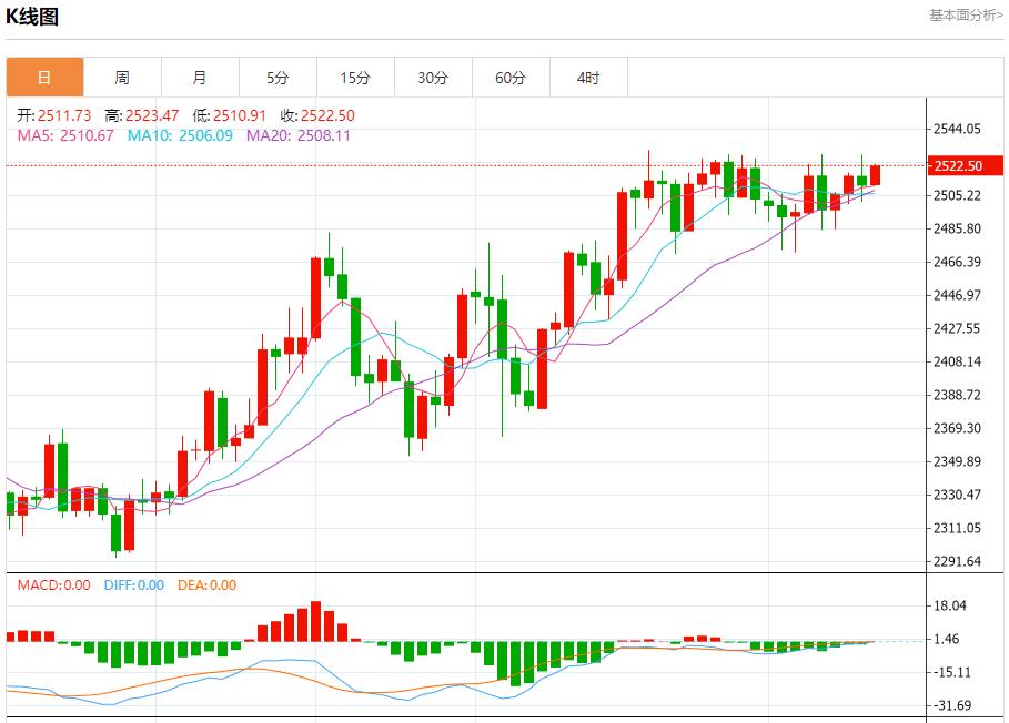 【富拓外汇】：欧洲央行再次降息25BP 符合预期 9月12日现货黄金、白银、原油、外汇短线走势分析(图3)