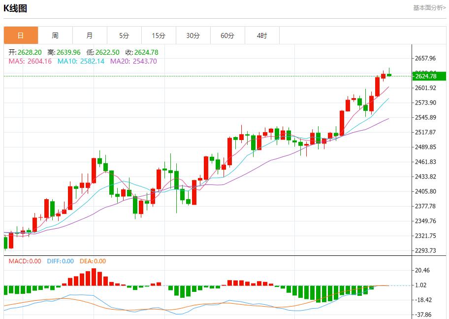 【富拓外汇平台】：以黎交火规模升级 9月24日现货黄金、白银、原油、外汇短线走势分析(图3)