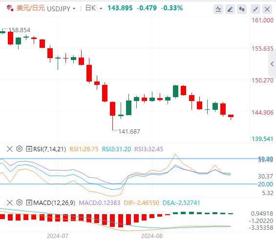 【富拓外汇】：欧美本周有大事 美元试图寻找支撑(图3)