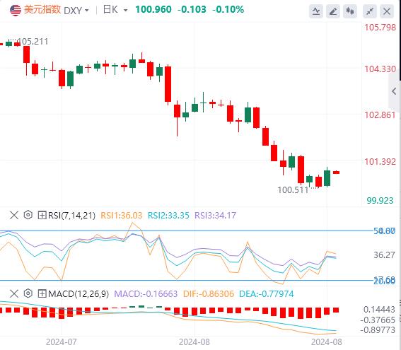 【富拓外汇市场评论】：美元抛售压力缓解 关注美国GDP数据(图1)