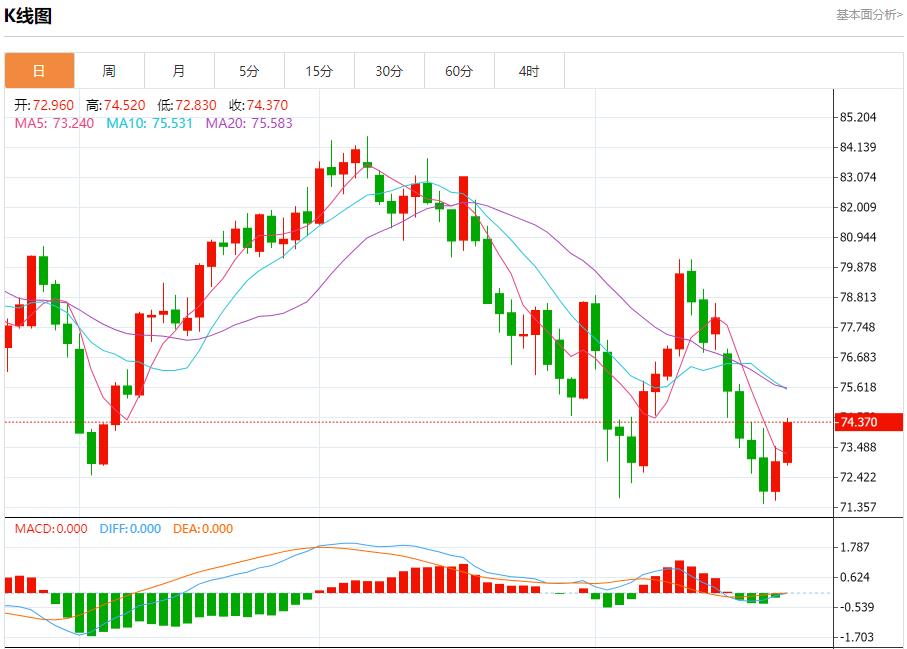 【富拓外汇】:日本百货店免税商品销售额已超过上年 8月23日现货黄金、白银、原油、外汇短线走势分析(图5) 【富拓外汇】:日本百货店免税商品销售额已超过上年 8月23日现货黄金、白银、原油、外汇短线走势分析(图5)