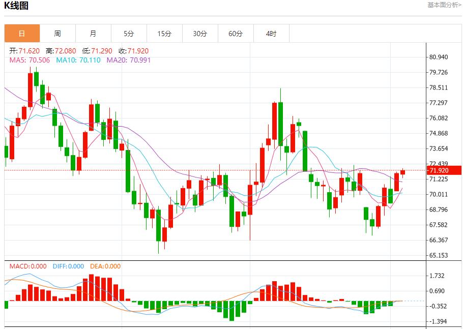【富拓外汇决策分析】:美国大选担忧情绪蔓延 11月5日现货黄金、白银、原油、外汇短线走势分析(图5) 【富拓外汇决策分析】:美国大选担忧情绪蔓延 11月5日现货黄金、白银、原油、外汇短线走势分析(图5)