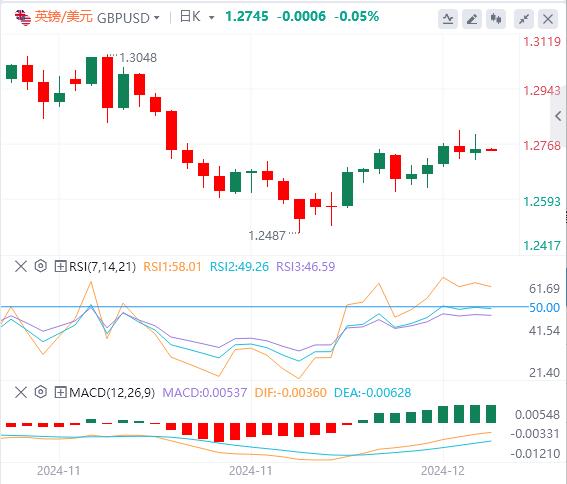 【富拓外汇市场评论】:美元指数重回106关口上方 黄金、白银、中国资产大爆发!(图3) 【富拓外汇市场评论】:美元指数重回106关口上方 黄金、白银、中国资产大爆发!(图3)