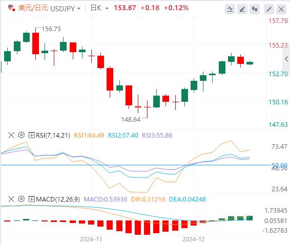 【富拓外汇决策分析】:数据好坏参半 市场为美联储决议做好准备(图3) 【富拓外汇决策分析】:数据好坏参半 市场为美联储决议做好准备(图3)