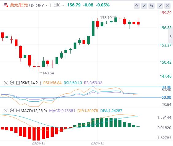 【富拓外汇官网】:美元坚挺开局 市场迷茫等待特朗普就职(图3) 【富拓外汇官网】:美元坚挺开局 市场迷茫等待特朗普就职(图3)
