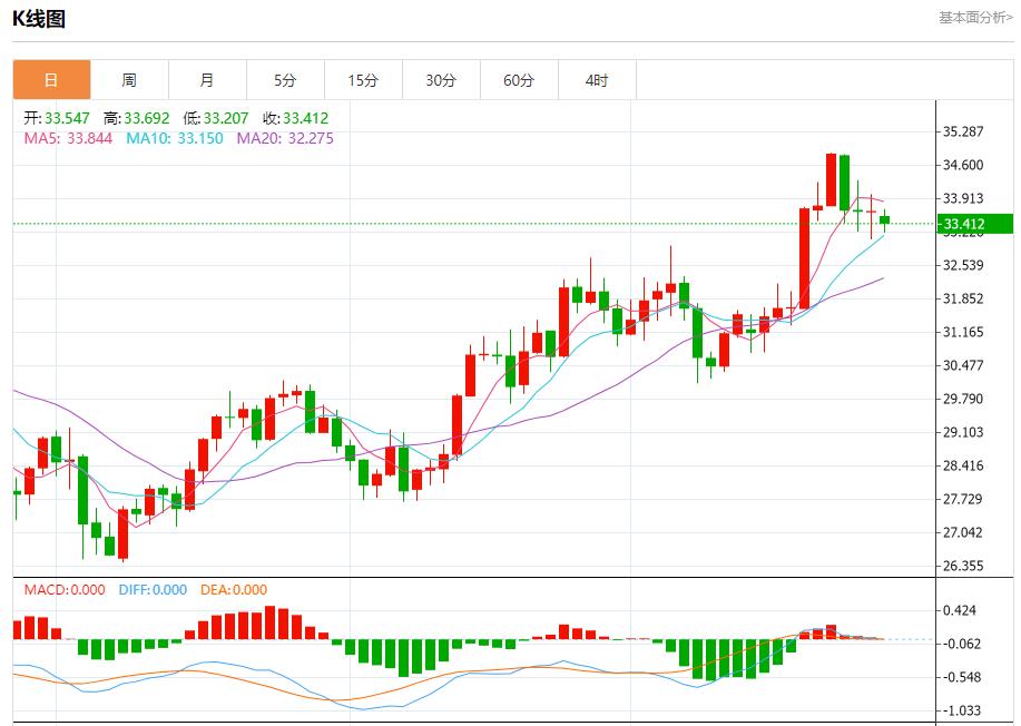 【富拓外汇市场评论】:英国消费者在预算前减少开支 10月28日现货黄金、白银、原油、外汇短线走势分析(图4) 【富拓外汇市场评论】:英国消费者在预算前减少开支 10月28日现货黄金、白银、原油、外汇短线走势分析(图4)