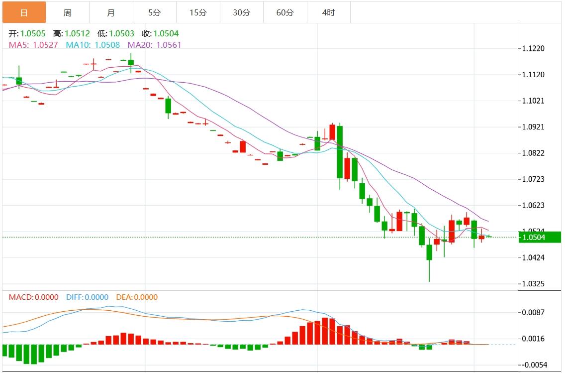 【FXTM官网】：美元指数小幅波动 市场静待 ADP 数据和鲍威尔讲话(图2)