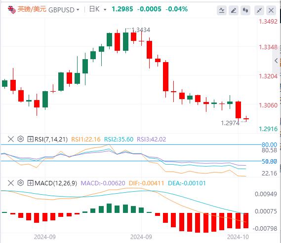 【富拓外汇市场分析】：美国“恐怖数据”、欧洲央行决议席卷汇市！(图2)