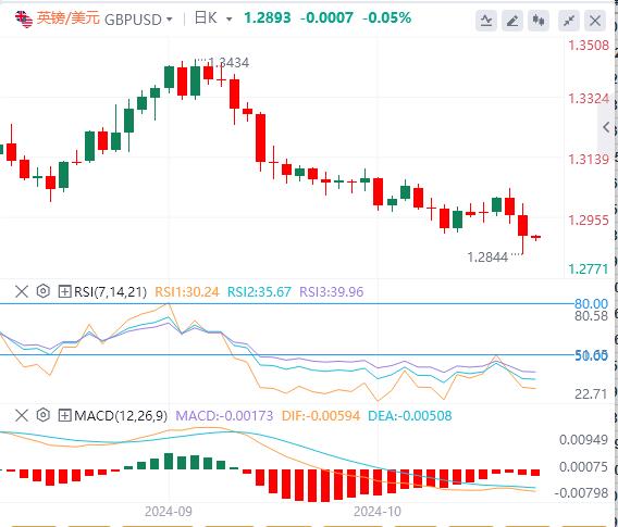 【FXTM官网】:美元将遇短线卖压 小心非农重大意外!(图2) 【FXTM官网】:美元将遇短线卖压 小心非农重大意外!(图2)