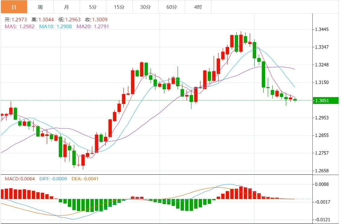 【富拓外汇】：美元指数强势反弹 市场关注美联储官员讲话(图3)