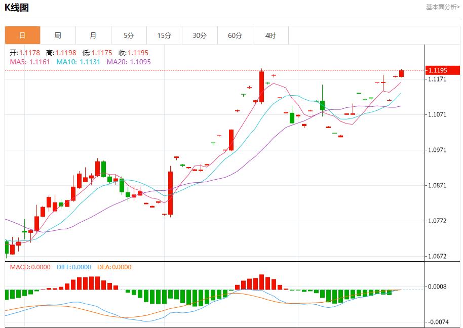 【富拓外汇平台】:美国抵押贷款利率再次下降 9月25日现货黄金、白银、原油、外汇短线走势分析(图1) 【富拓外汇平台】:美国抵押贷款利率再次下降 9月25日现货黄金、白银、原油、外汇短线走势分析(图1)