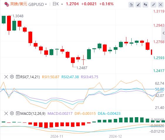 【富拓外汇】:恐怖数据来袭 小心美联储“鹰派降息”(图2) 【富拓外汇】:恐怖数据来袭 小心美联储“鹰派降息”(图2)