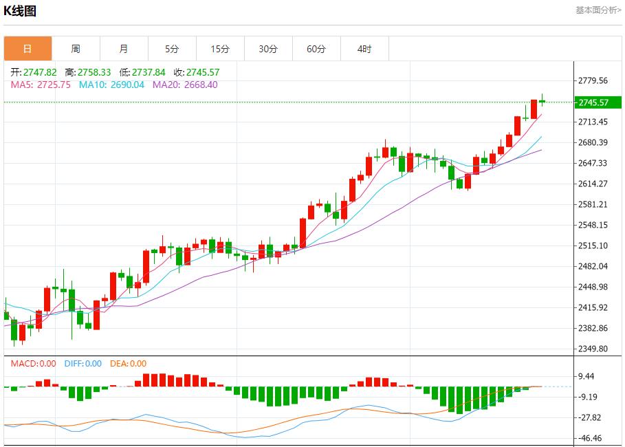 【富拓外汇平台】:美总统选举在即 欧元CDS费用未变 10月23日现货黄金、白银、原油、外汇短线走势分析(图3) 【富拓外汇平台】:美总统选举在即 欧元CDS费用未变 10月23日现货黄金、白银、原油、外汇短线走势分析(图3)