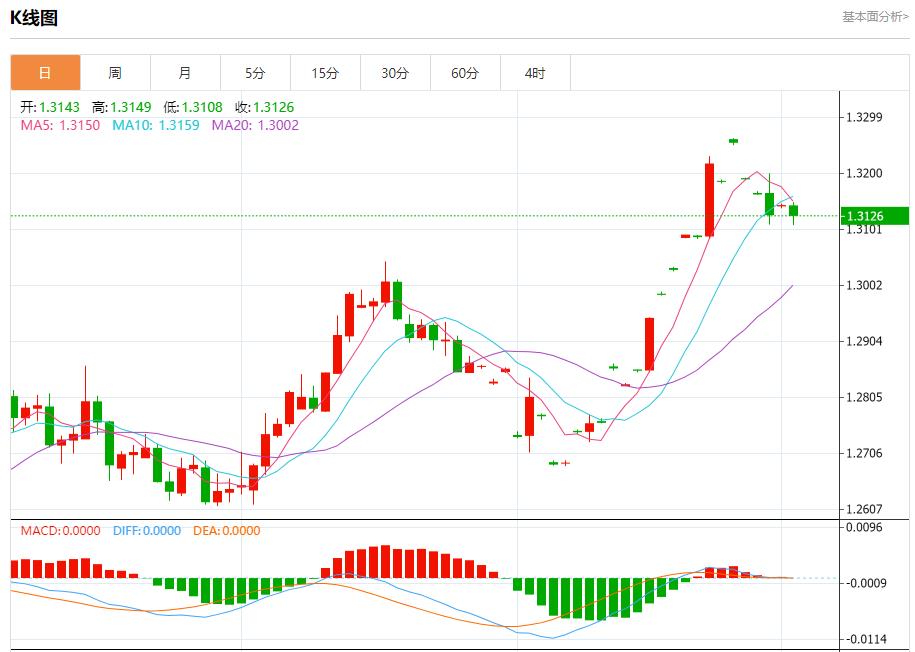 【富拓外汇决策分析】：渤海油田原油日产创历史新高 9月3日现货黄金、白银、原油、外汇短线走势分析(图2)