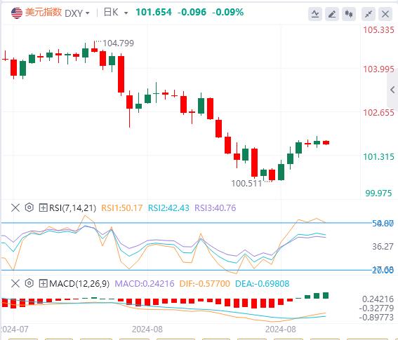 【富拓外汇市场评论】:美元指数涨势受限 镑美涨势似乎已经衰竭(图1) 【富拓外汇市场评论】:美元指数涨势受限 镑美涨势似乎已经衰竭(图1)