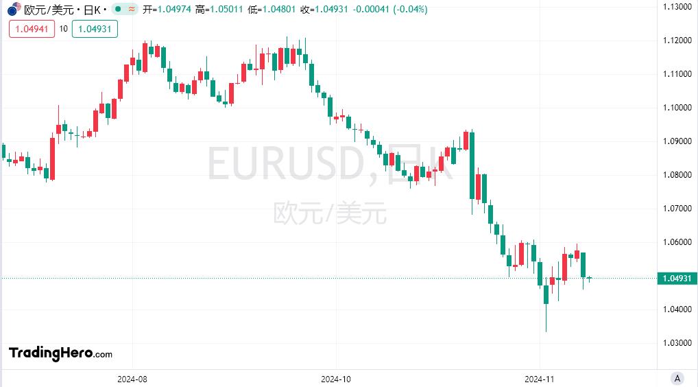 【富拓外汇市场分析】：美国数据和美联储讲话公布前市场走势喜忧参半(图1)