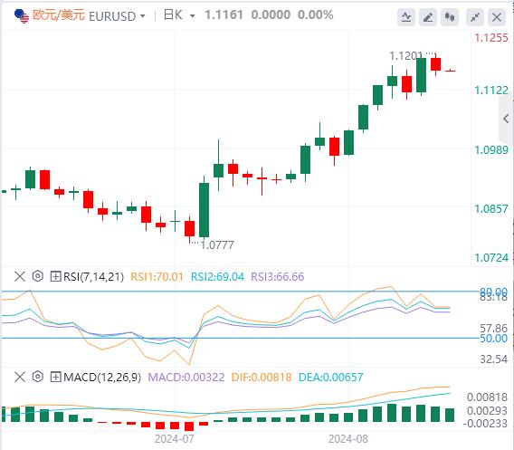 【富拓外汇市场评论】：美联储官员再度放鸽 美元指数接近101美元(图2)