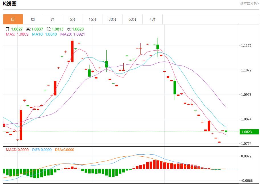 【富拓外汇决策分析】： 美国巨型股财报来袭 10月25日现货黄金、白银、原油、外汇短线走势分析(图1)