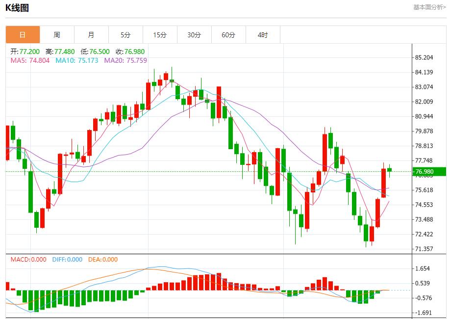 【富拓外汇市场分析】：英国零售销售连续第三个月下降 8月27日现货黄金、白银、原油、外汇短线走势分析(图5)
