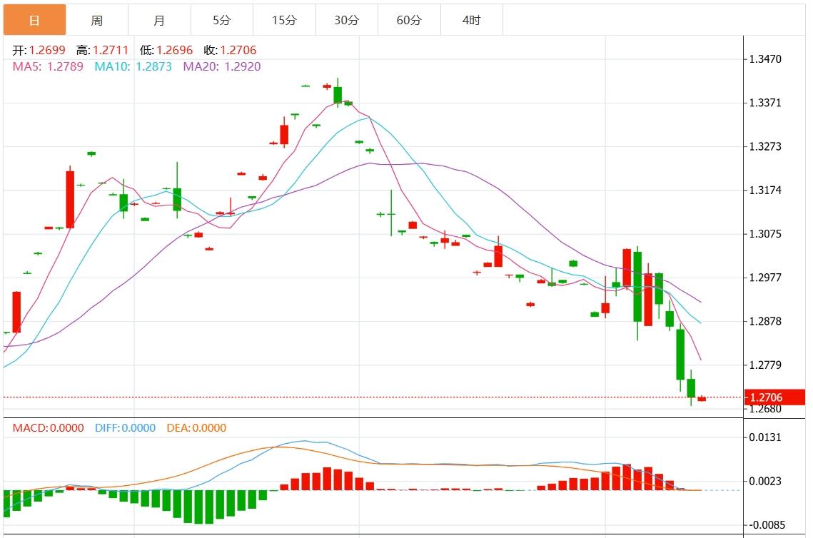 【富拓外汇决策分析】：美元指数有望突破107关口 关注美国“恐怖数据”(图3)