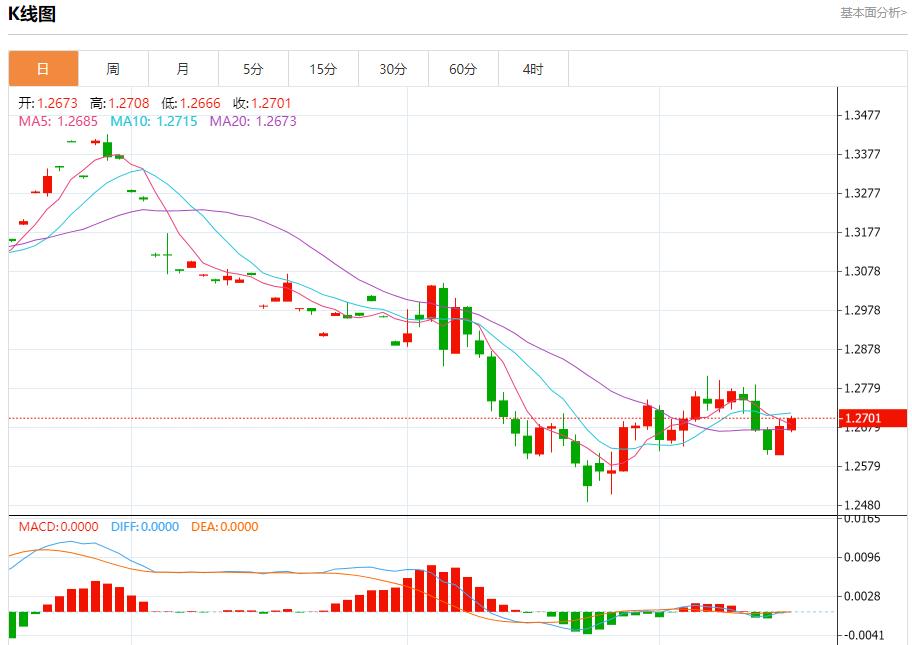 【FXTM官网】:欧盟将英国告上法院 12月17日现货黄金、白银、原油、外汇短线走势分析(图2) 【FXTM官网】:欧盟将英国告上法院 12月17日现货黄金、白银、原油、外汇短线走势分析(图2)