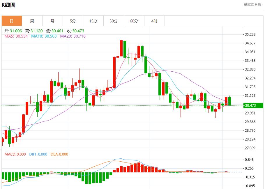 【富拓外汇官网】:加拿大经济刺激呼声高涨 12月4日现货黄金、白银、原油、外汇短线走势分析(图4) 【富拓外汇官网】:加拿大经济刺激呼声高涨 12月4日现货黄金、白银、原油、外汇短线走势分析(图4)