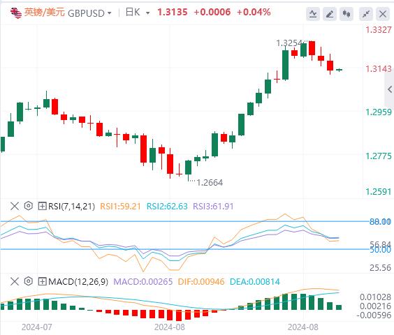 【富拓外汇市场评论】:美联储大幅降息预期遇冷 美国ISM数据和非农报告恐引爆行情!(图3) 【富拓外汇市场评论】:美联储大幅降息预期遇冷 美国ISM数据和非农报告恐引爆行情!(图3)