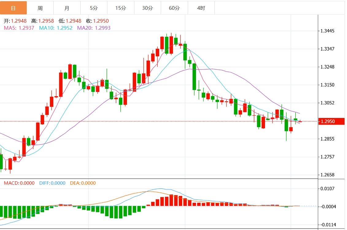 FXTM富拓美元指数跌破104关口 关注美国大选(图3) FXTM富拓美元指数跌破104关口 关注美国大选(图3)