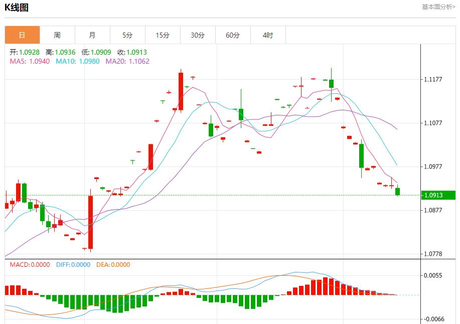 【富拓外汇决策分析】：撒哈拉以南非洲地区经济增长预测下调 10月14日现货黄金、白银、原油、外汇短线走势分析(图1)