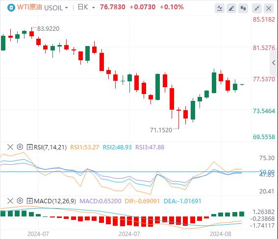 【FXTM官网】：“恐怖数据”力证美国经济韧性 美指重回103关口(图5)