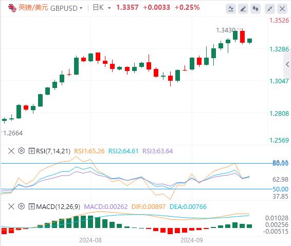 【富拓外汇市场分析】：首家降息央行再次降息 市场今日盯紧鲍威尔讲话(图2)