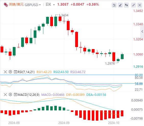 【富拓外汇官网】：美元坐拥两大助攻 黄金攀升至历史新高(图2)