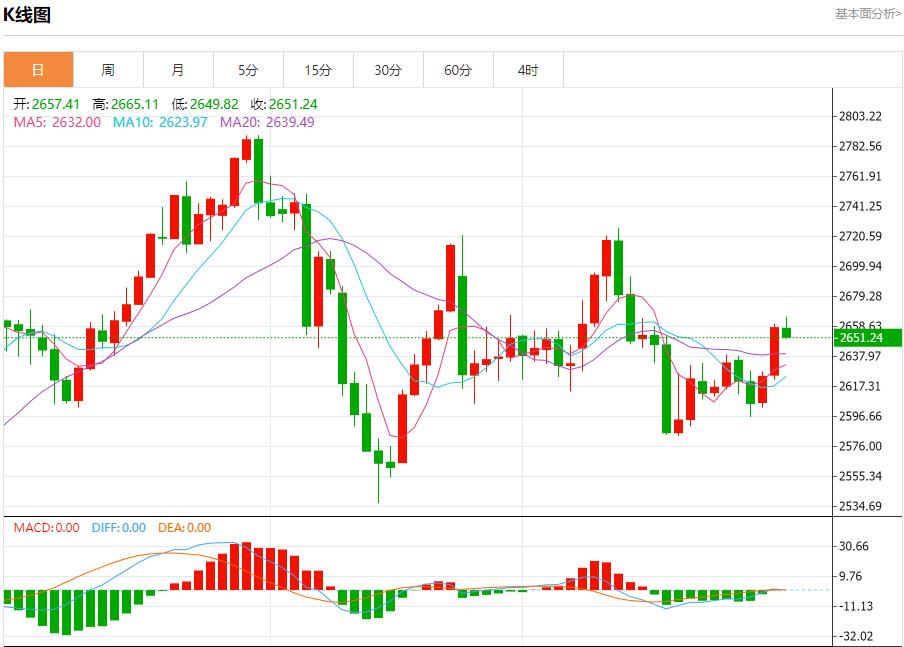 【富拓外汇决策分析】：欧洲天然气价格维持高位 1月3日现货黄金、白银、原油、外汇短线走势分析(图3)
