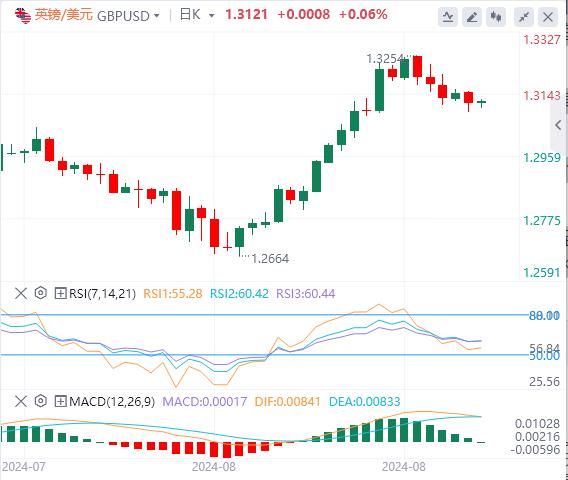 【富拓外汇决策分析】:抛售潮蔓延!美国重量级数据驾到(图2) 【富拓外汇决策分析】:抛售潮蔓延!美国重量级数据驾到(图2)