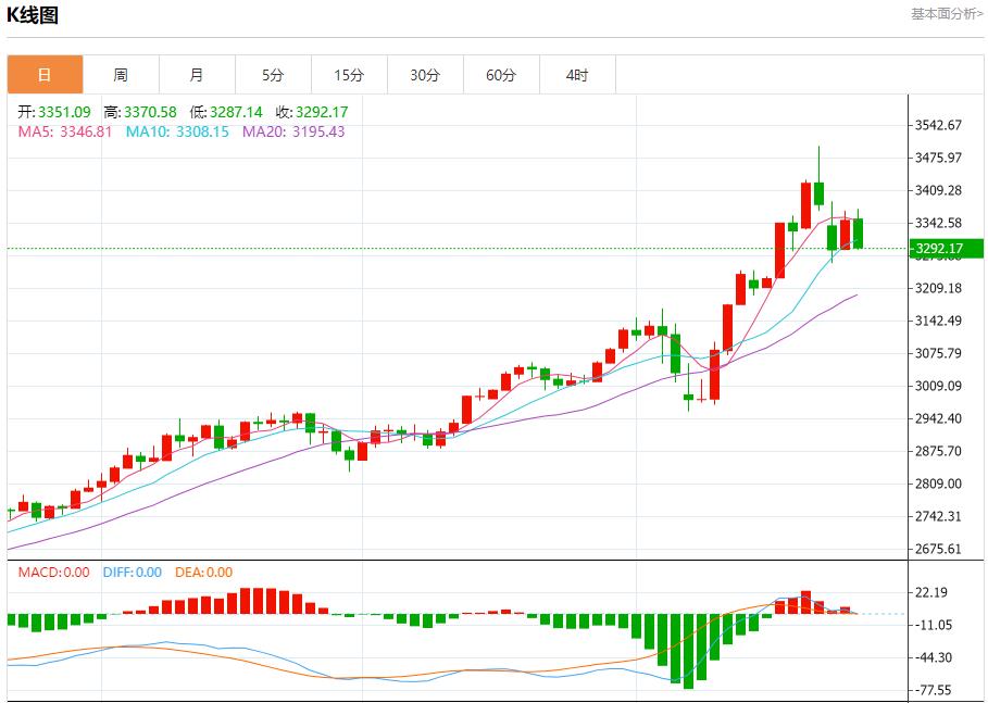 【富拓外汇官网】:英国长期国债压力有望缓解,4月25日现货黄金、白银、原油、外汇短线走势分析(图3) 【富拓外汇官网】:英国长期国债压力有望缓解,4月25日现货黄金、白银、原油、外汇短线走势分析(图3)