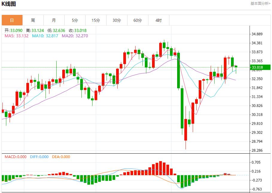 【富拓外汇官网】:特朗普质疑美联储政策,4月28日现货黄金、白银、原油、外汇短线走势分析(图4) 【富拓外汇官网】:特朗普质疑美联储政策,4月28日现货黄金、白银、原油、外汇短线走势分析(图4)