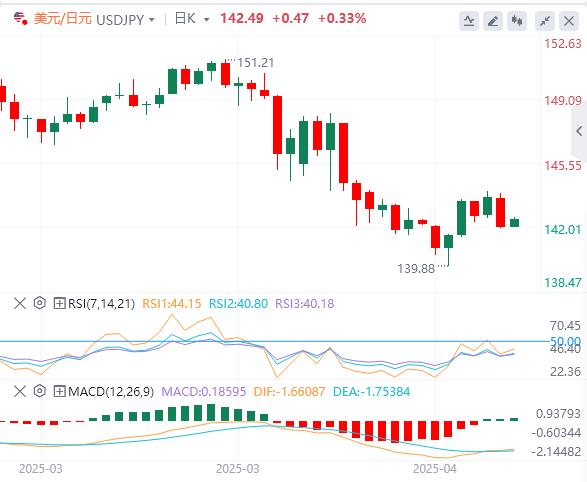 【富拓外汇决策分析】：美元坚守阵地，中美贸易脱钩开始显现！(图3)